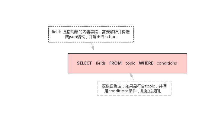 ../../_images/selectWhereCondition.png